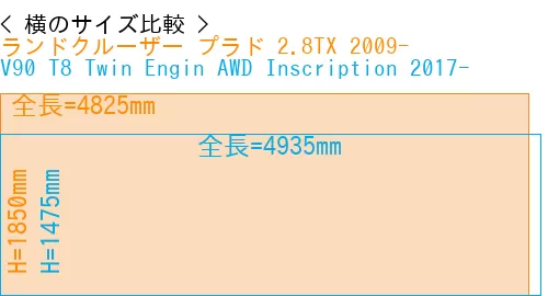 #ランドクルーザー プラド 2.8TX 2009- + V90 T8 Twin Engin AWD Inscription 2017-
